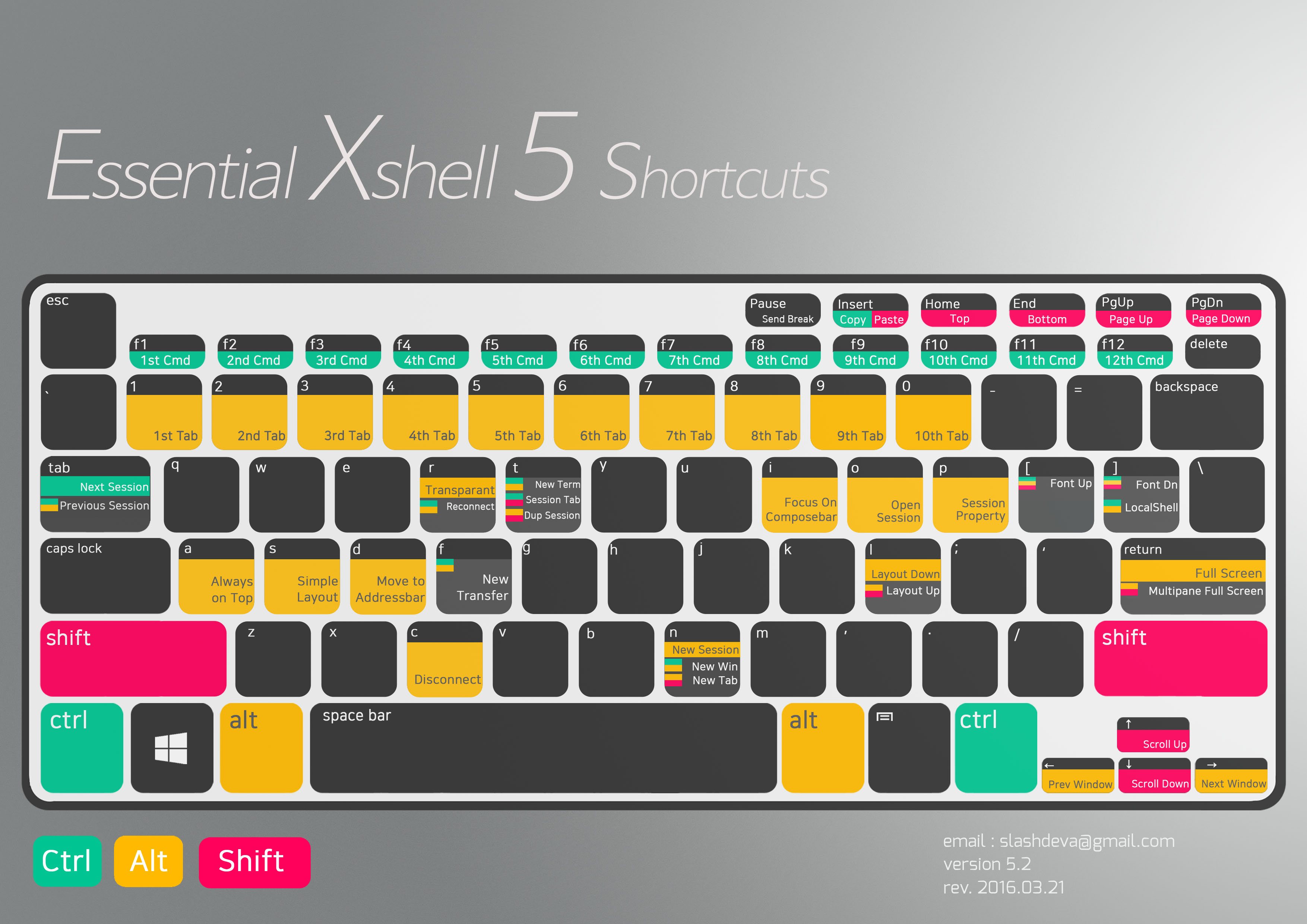 xshell 5 product key